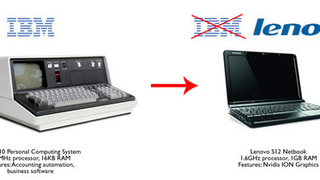 Then and Now: IBM Personal Computers